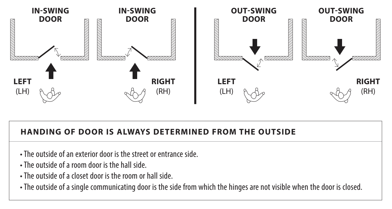 Vigo Mortise Entry Set